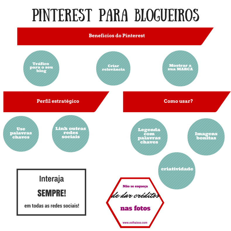 Pinterest para blogueiros dicas